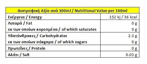 Nutritional Value